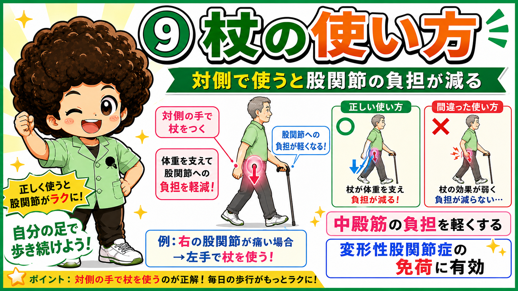 杖は患側の対側の手に持つ。中殿筋の負担を軽くし変形性股関節症の免荷に有効。