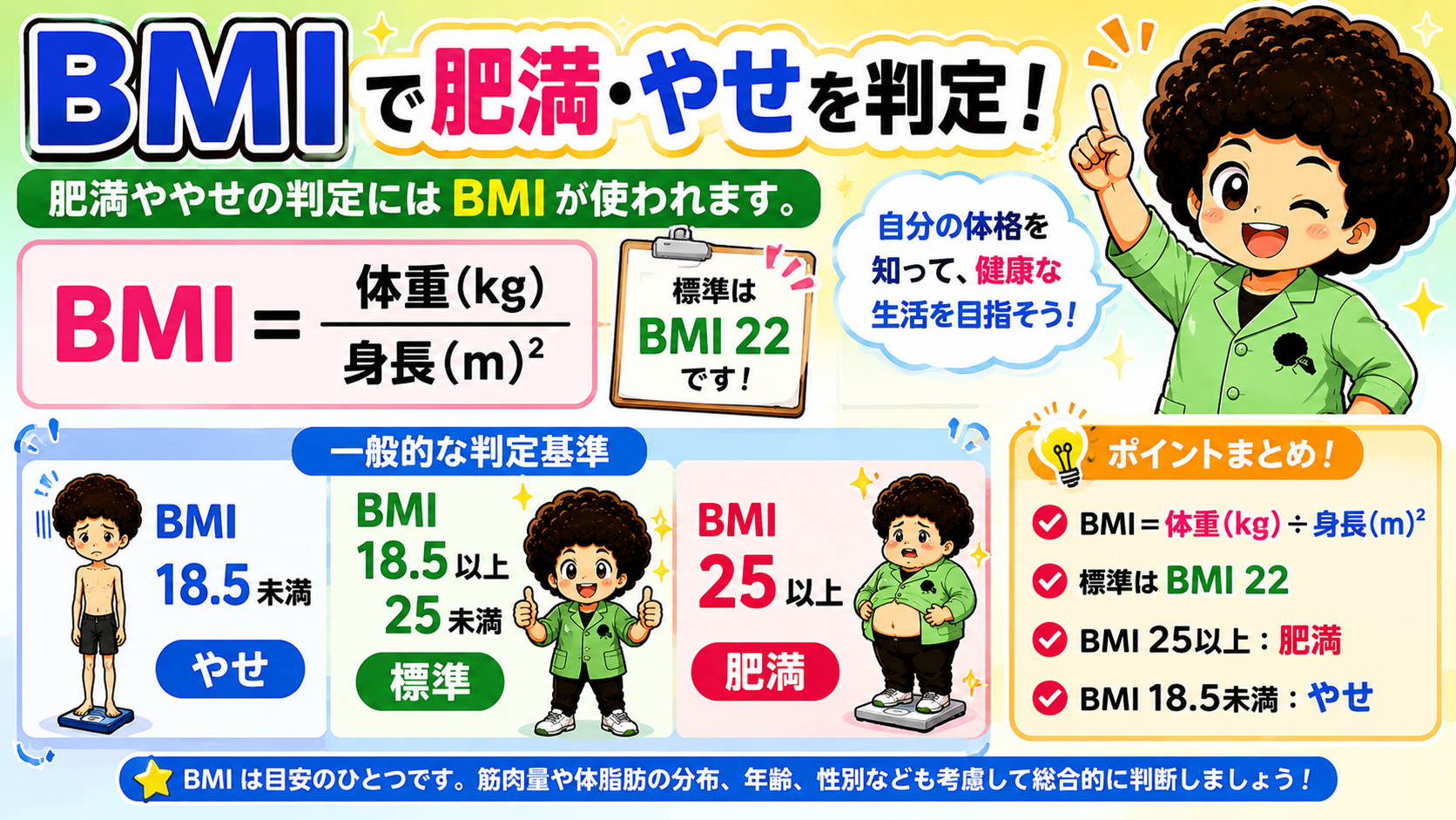 BMIの計算式と判定基準
