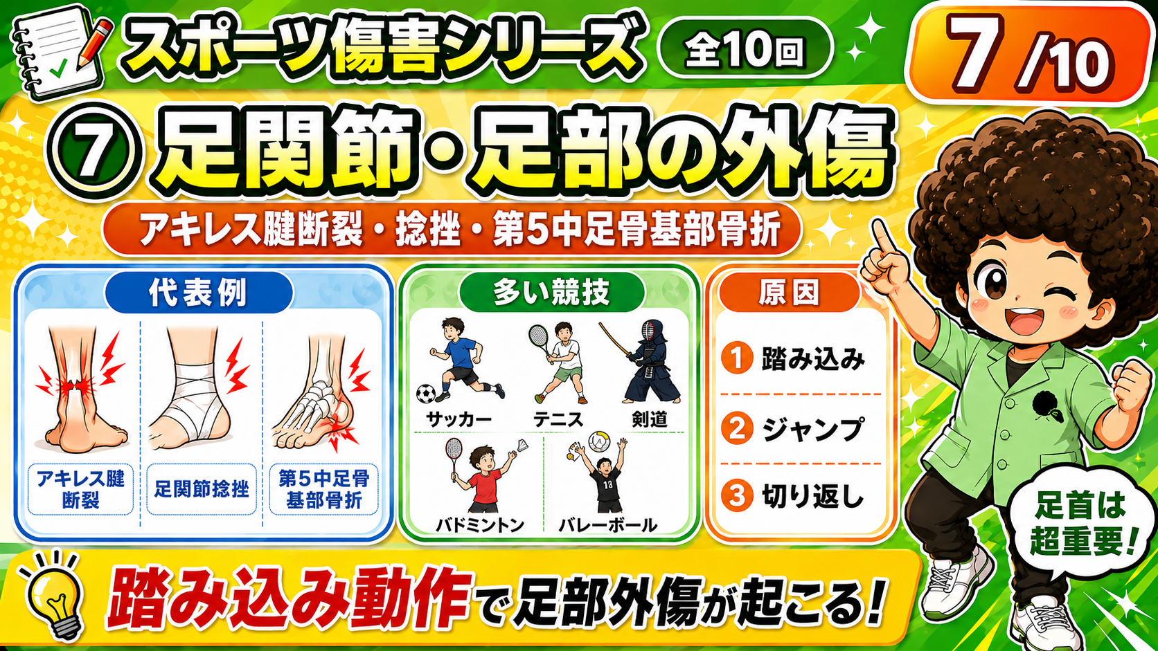 足関節・足部はアキレス腱断裂／捻挫／第5中足骨基部骨折が代表