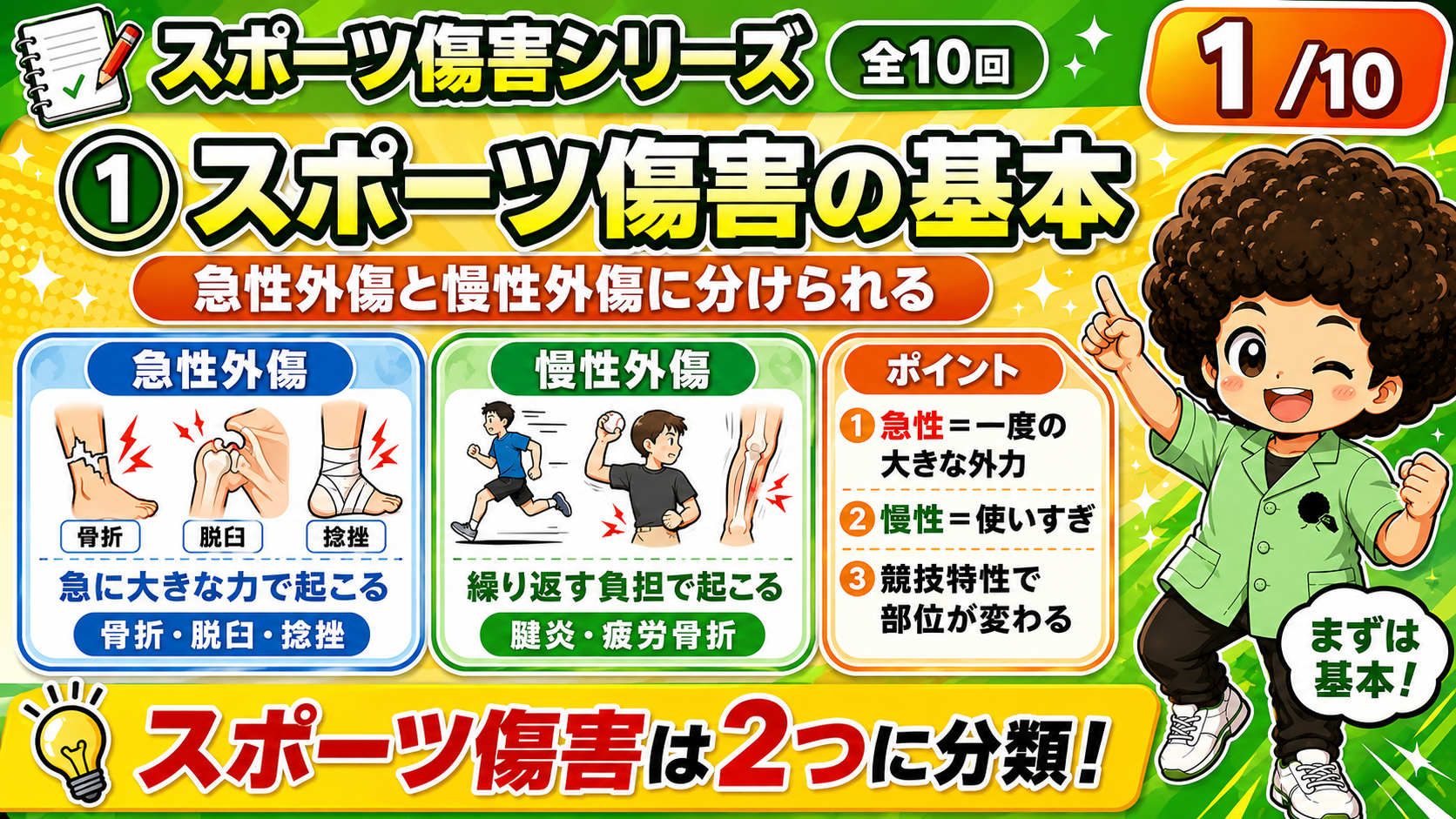 スポーツ傷害のリハビリテーション｜スポーツ傷害のリハビリテーション 1