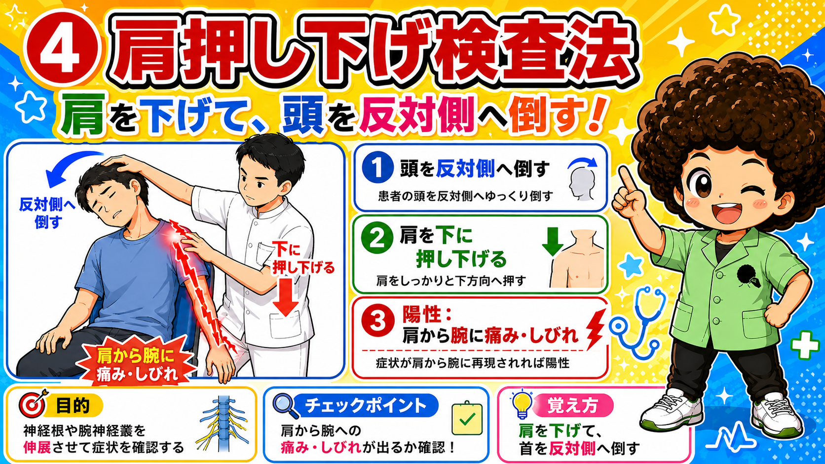 肩押し下げ検査｜肩押し下げ検査 1