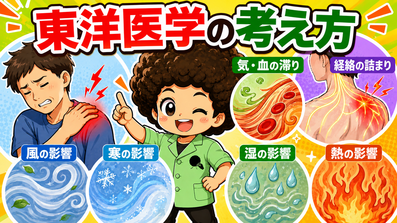 肩関節痛と五十肩｜肩関節痛と五十肩 1