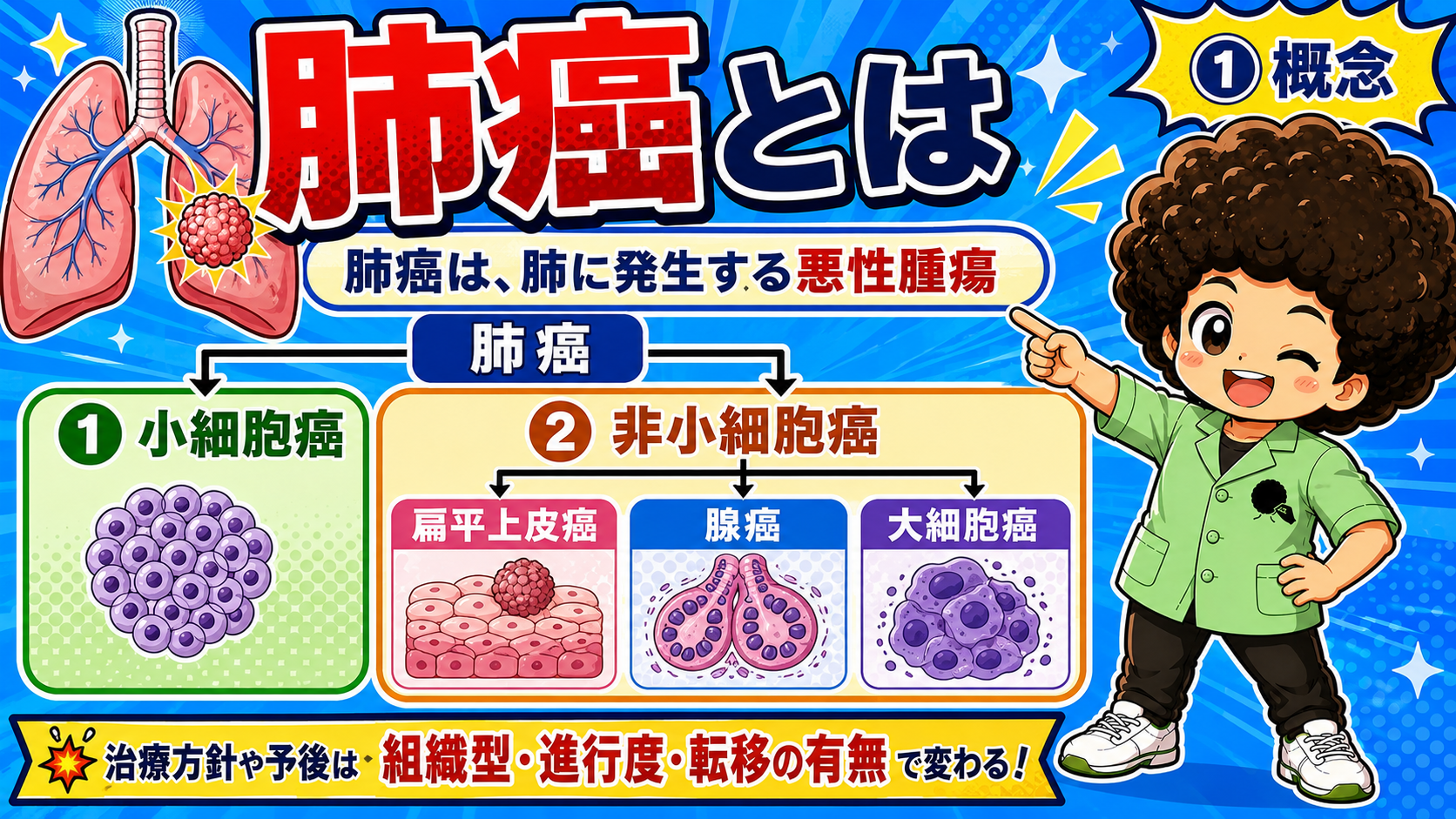 肺癌｜肺癌 1
