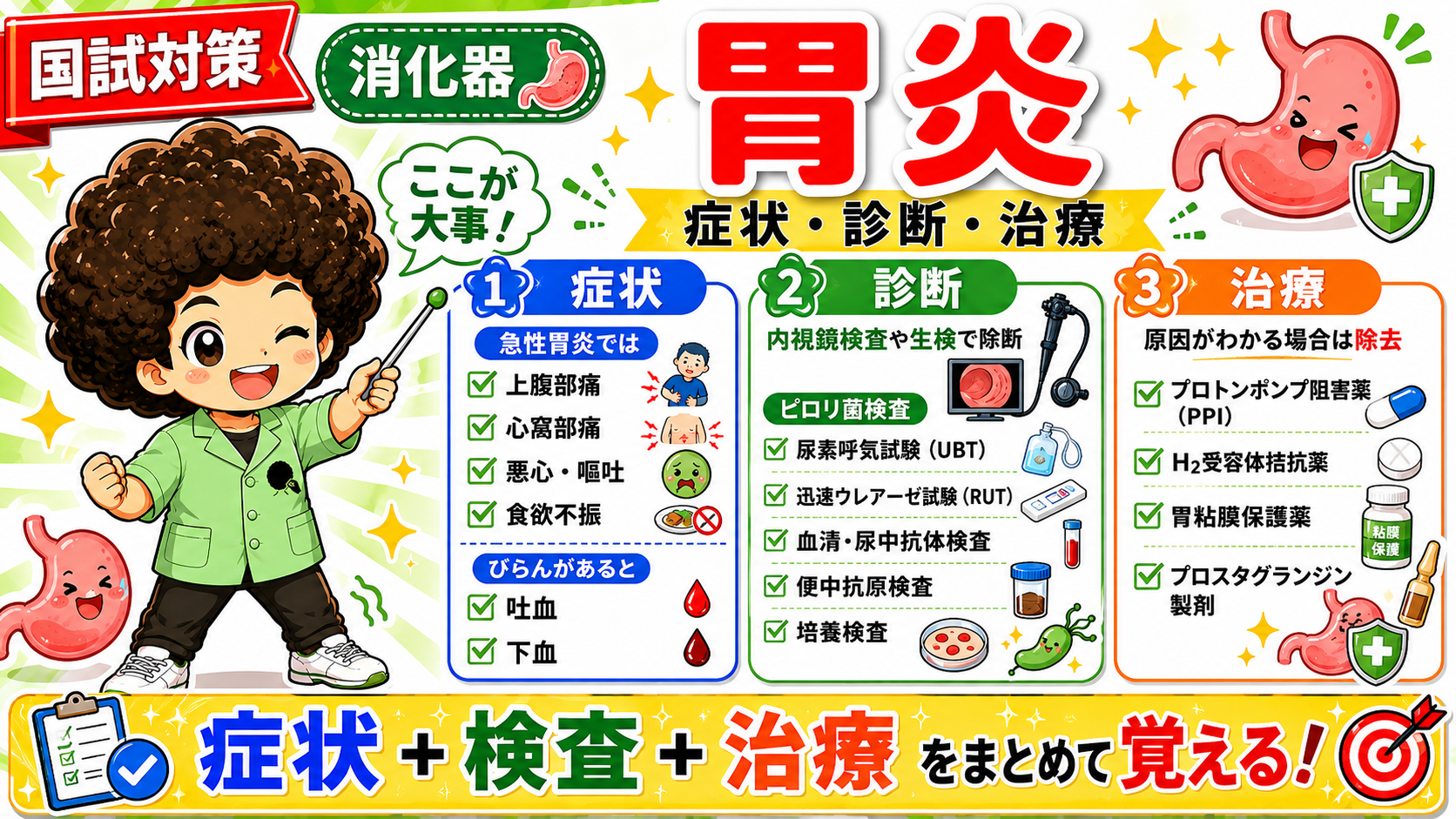 胃炎の症状・診断・治療のまとめ