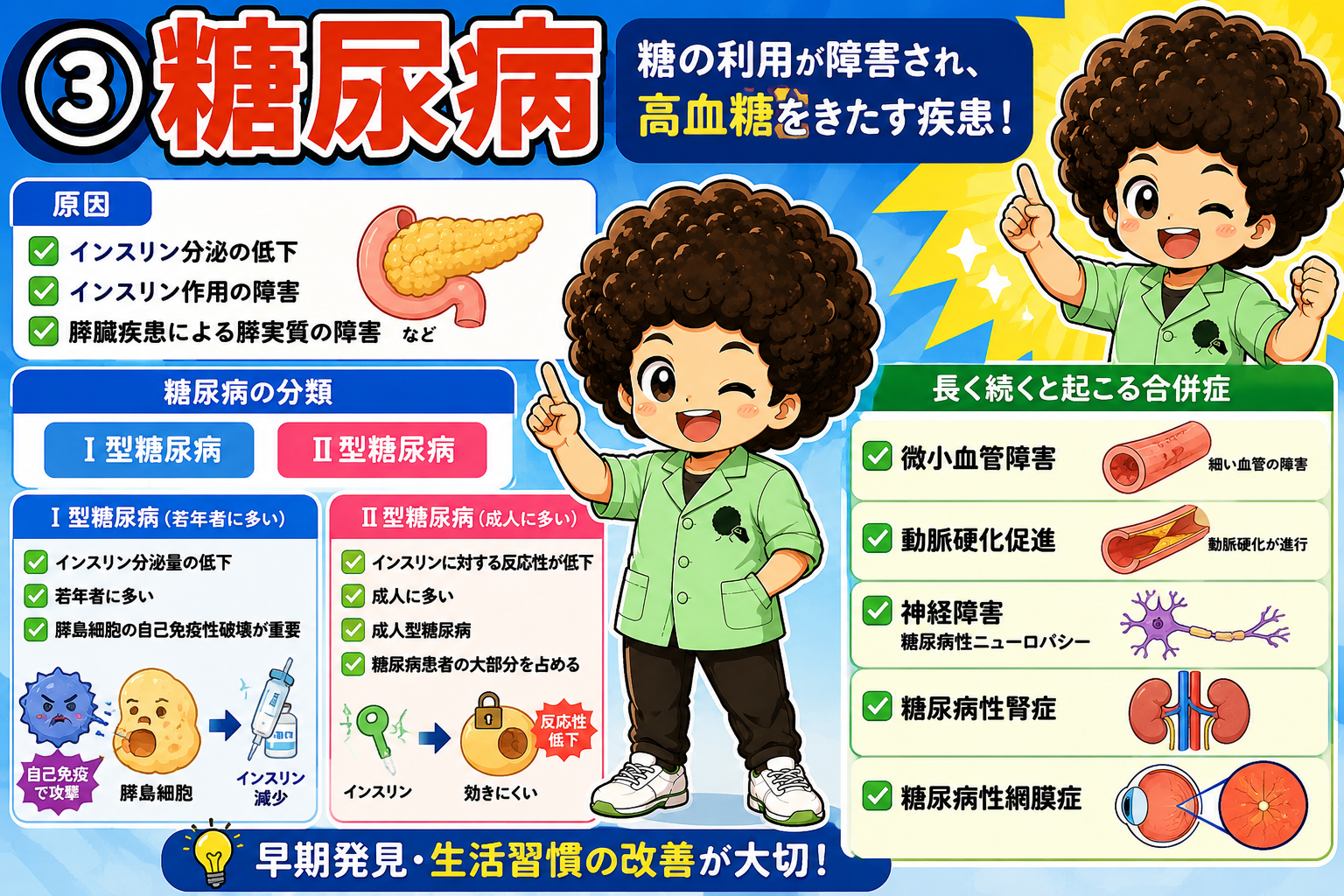 糖尿病の原因・Ⅰ型とⅡ型の分類・長く続くと起こる合併症