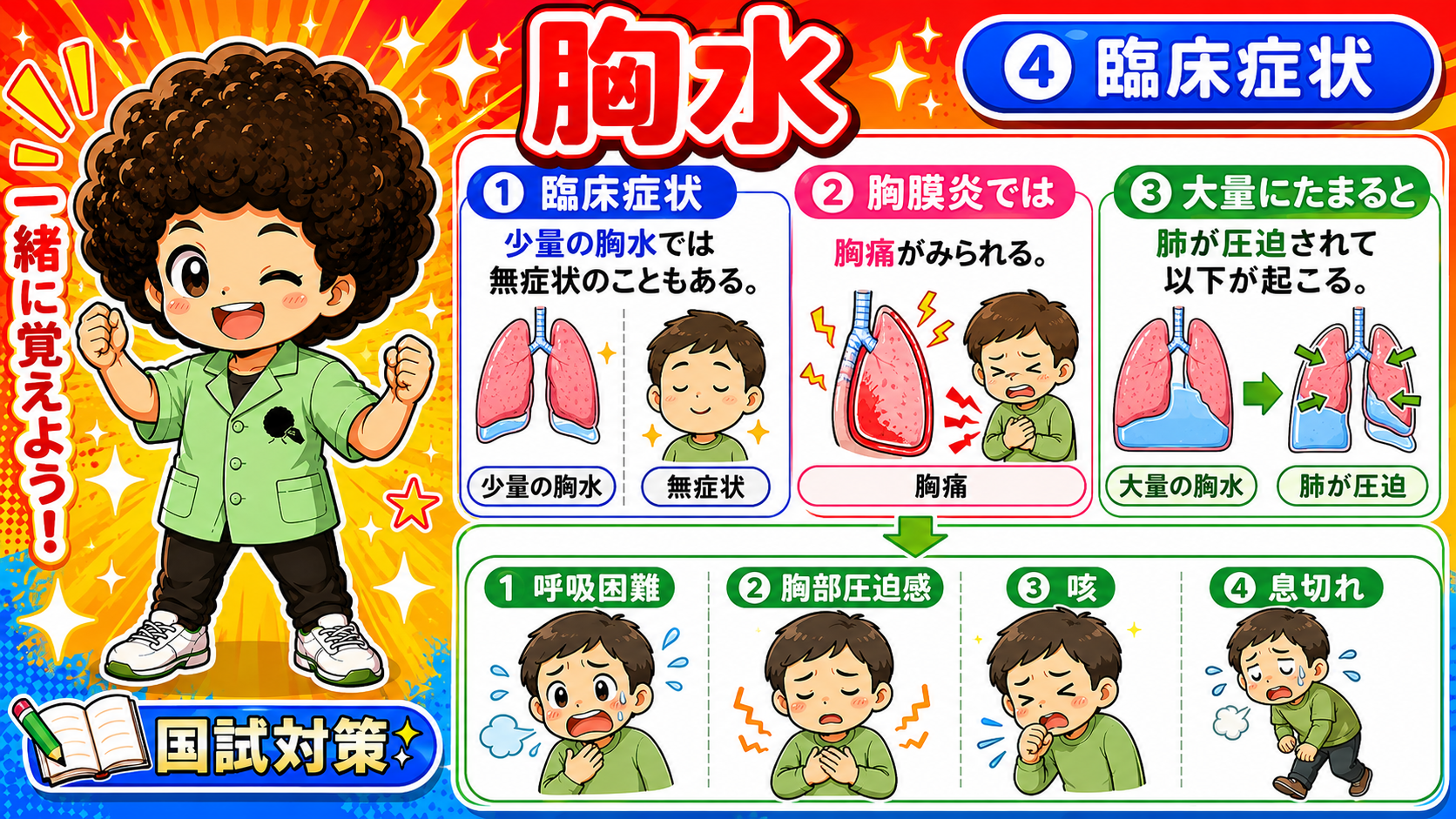 胸水の臨床症状（無症状・胸痛・呼吸困難など）