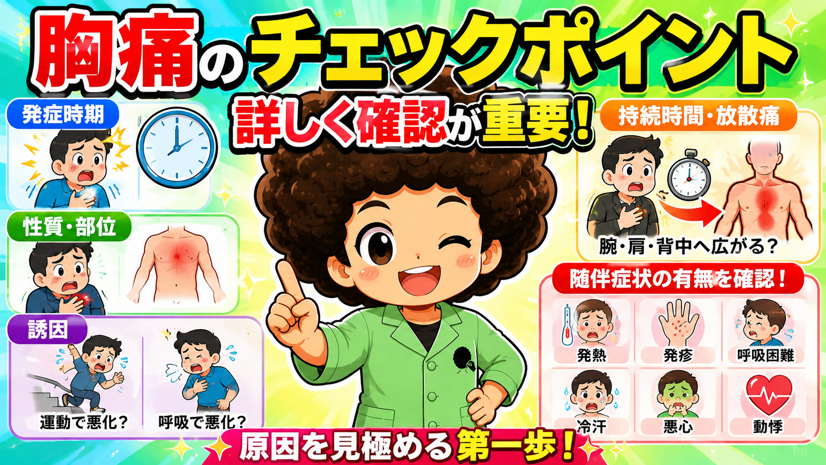 胸痛のチェックポイント。発症時期・性質・部位・誘因・持続時間・放散痛・随伴症状