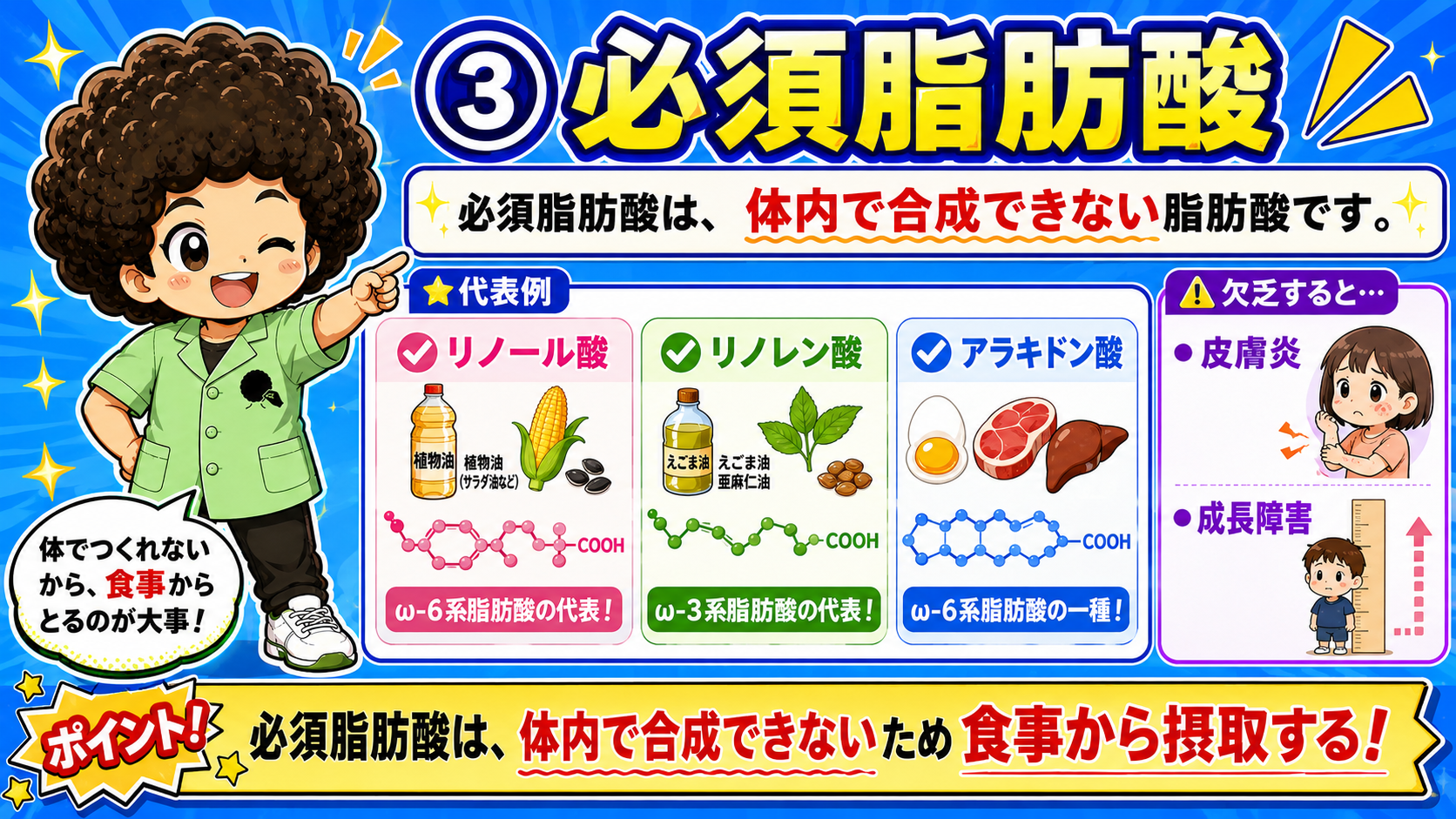 必須脂肪酸は体内で合成できず、欠乏で皮膚炎・成長障害