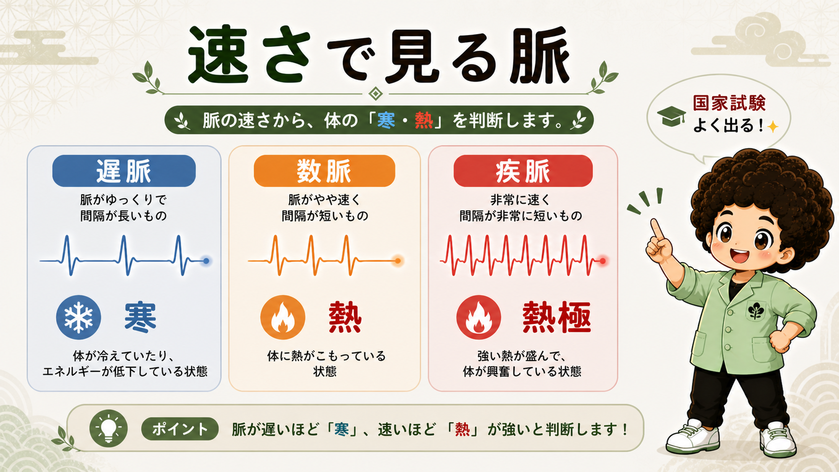 速さで見る脈。遅脈＝寒、数脈＝熱、疾脈＝熱極