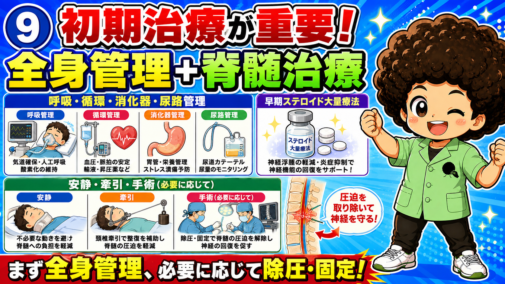 受傷直後は脊髄ショックで弛緩性麻痺、回復後は痙性麻痺へ移行