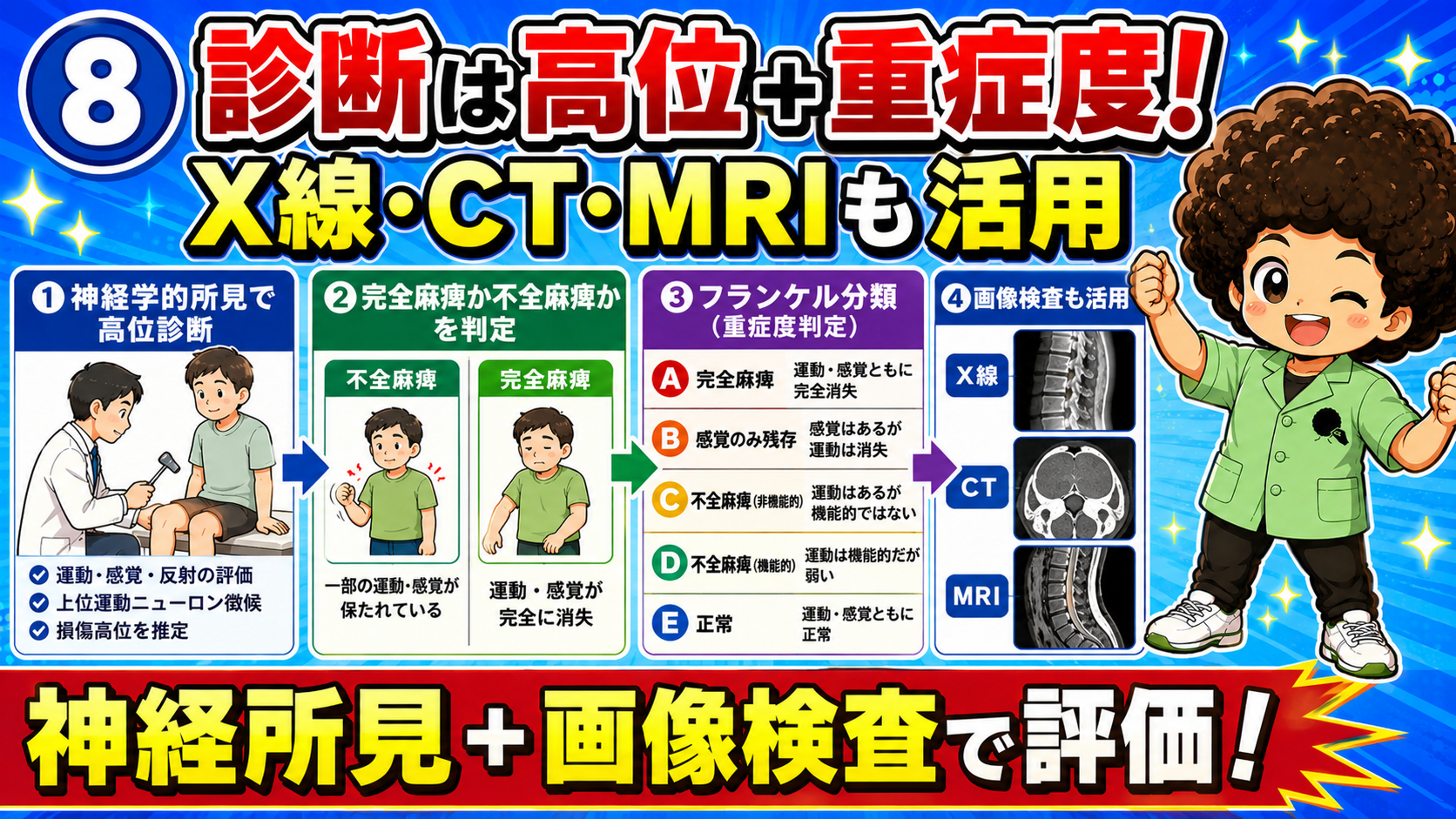 神経学的所見・フランケル分類・画像検査で高位と重症度を評価