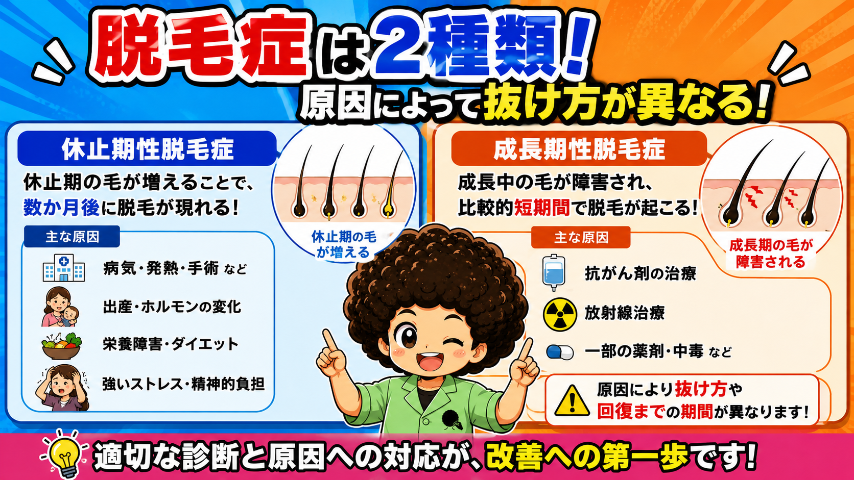 休止期性脱毛症と成長期性脱毛症の比較