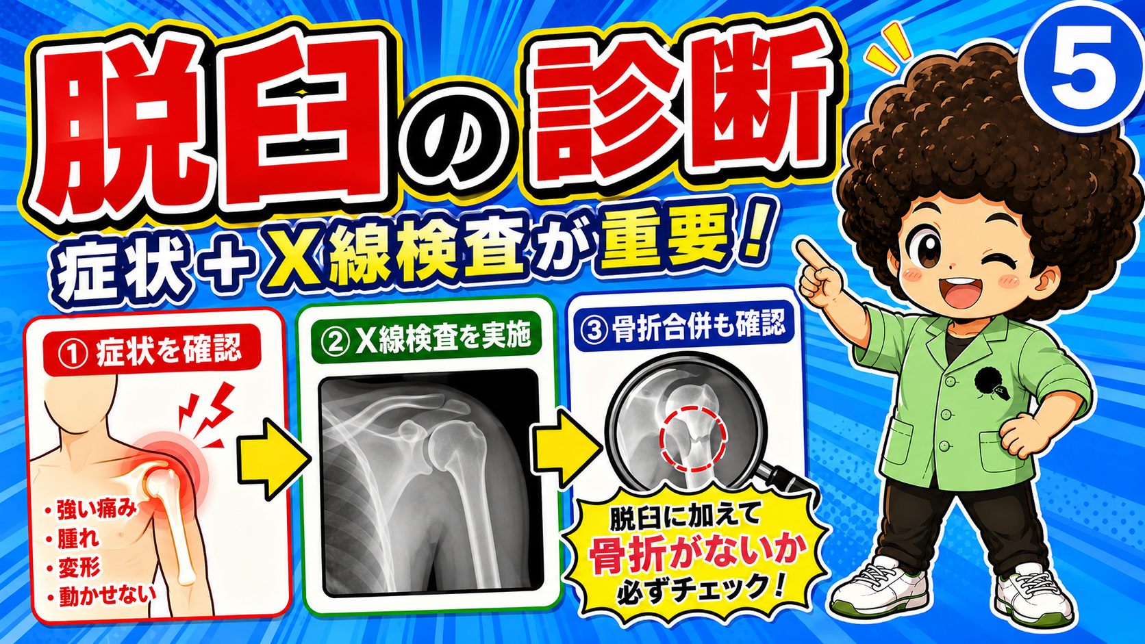 異常肢位・痛み・変形・弾発性固定が脱臼の主な症状。