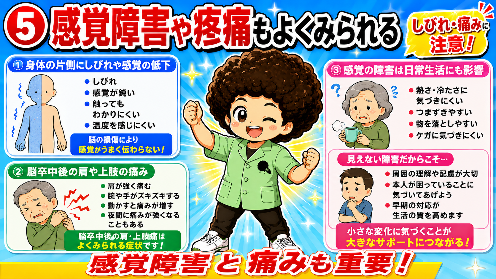 片側のしびれ・感覚低下と、脳卒中後の肩・上肢痛