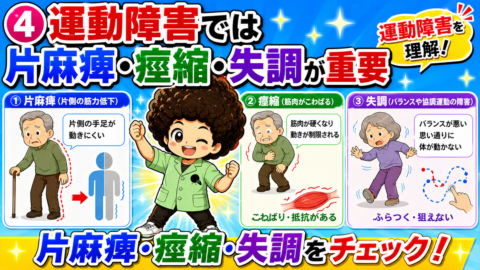 片麻痺（筋力低下）・痙縮（こわばり）・失調（協調性障害）