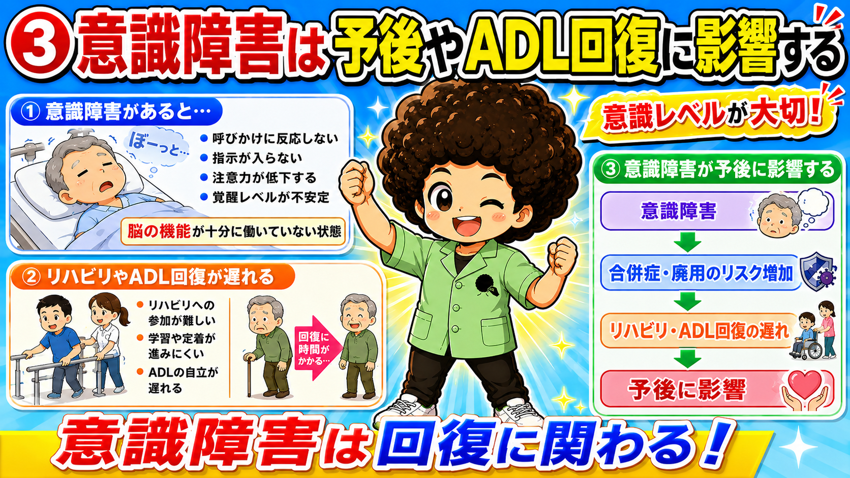 意識障害から予後悪化に至る流れ