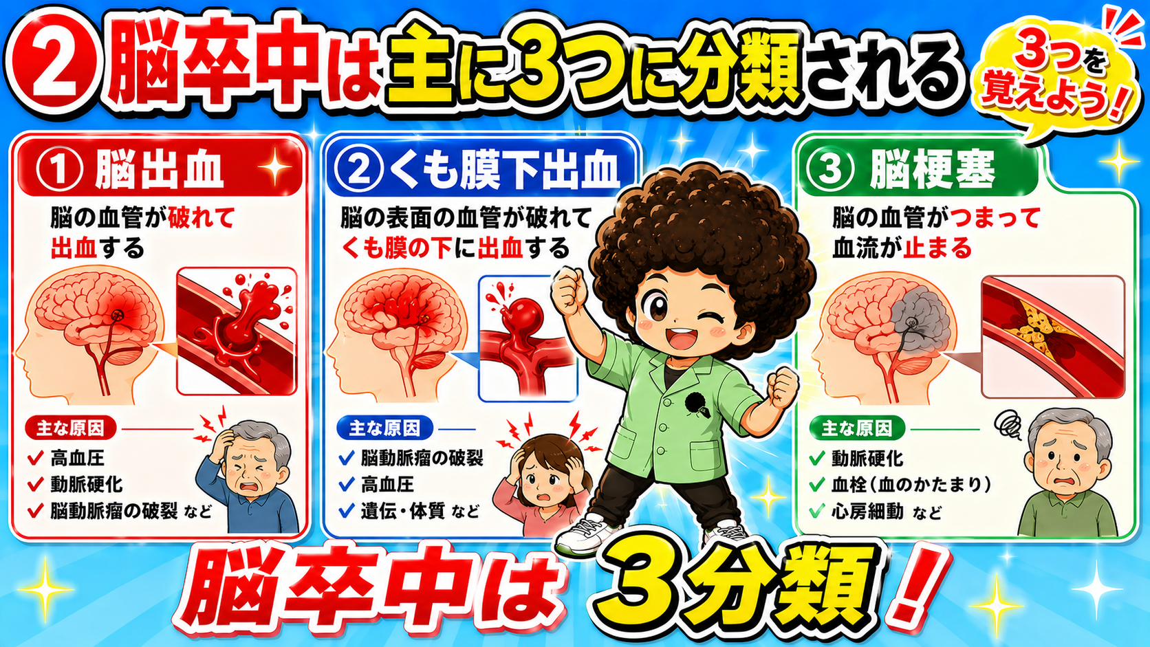 脳出血・くも膜下出血・脳梗塞の3分類と主な原因