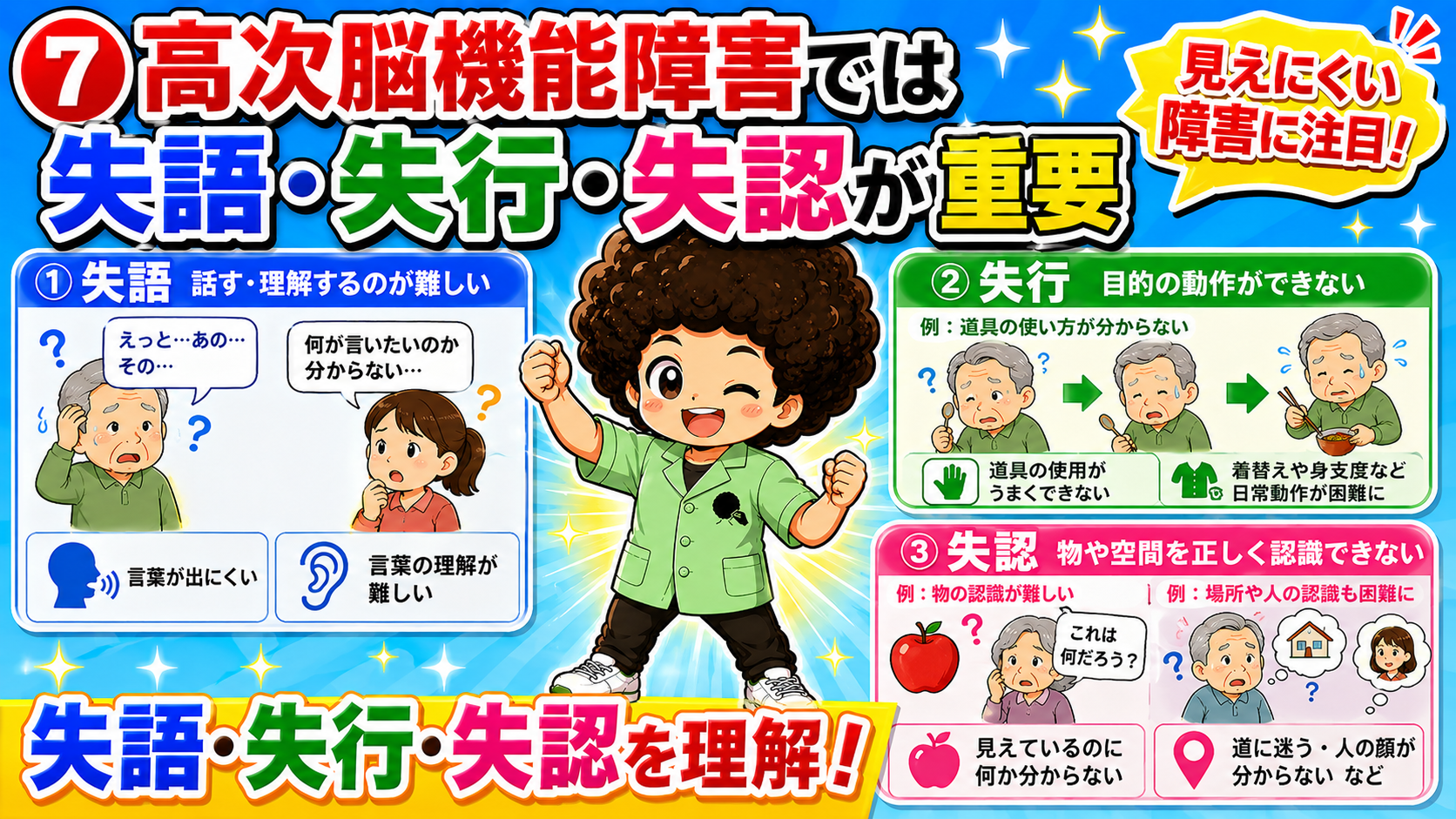 失語・失行・失認の違い