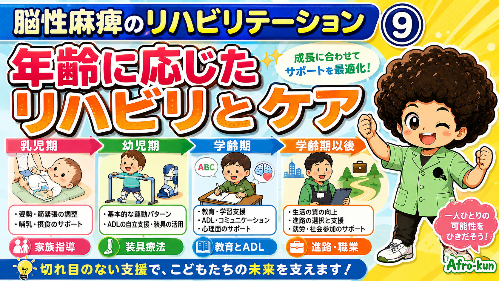 年齢に応じたリハビリとケア（切れ目のない支援）