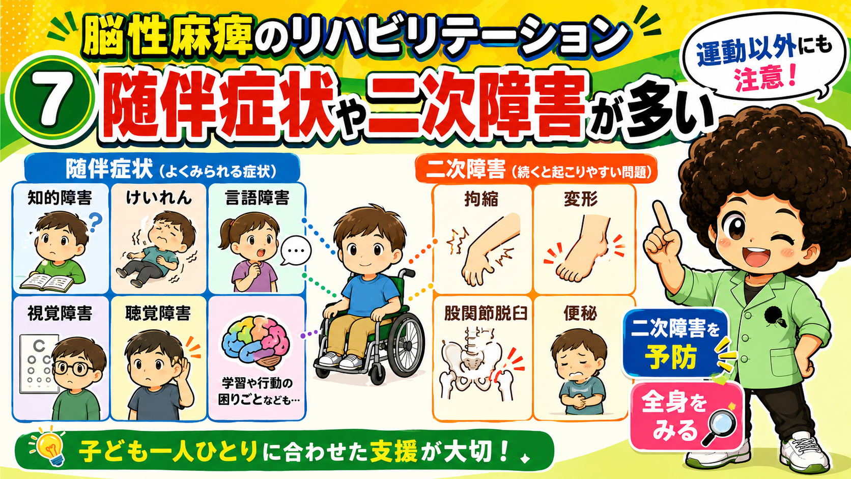 随伴症状と二次障害（拘縮・変形・股関節脱臼・便秘）