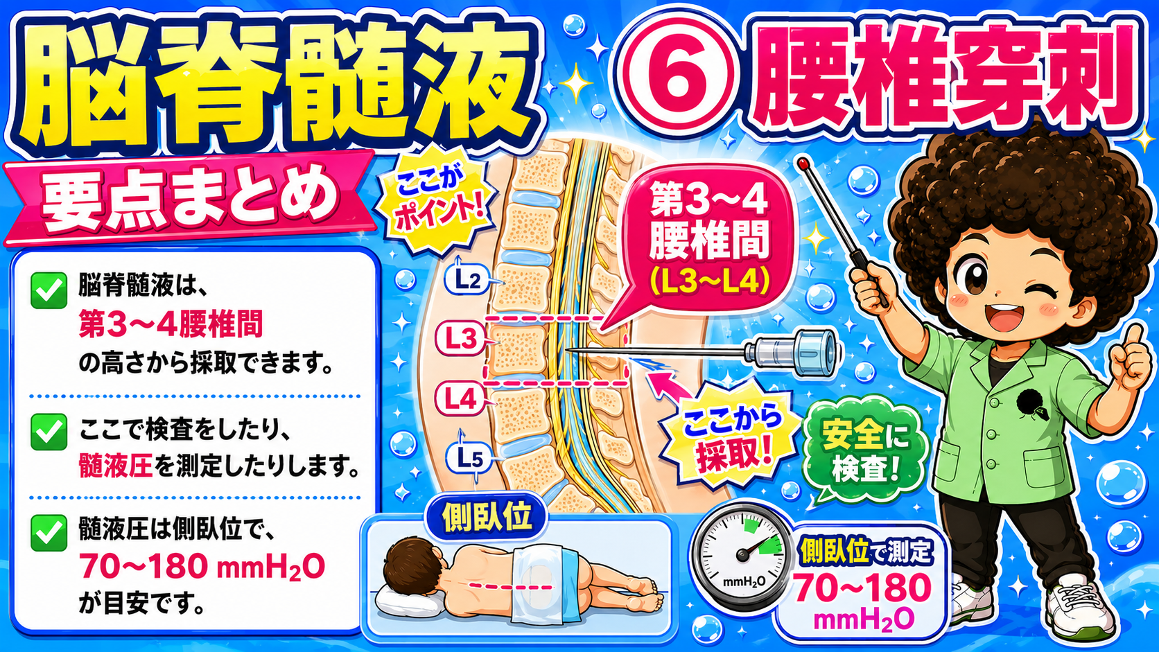 腰椎穿刺は第3〜4腰椎間（L3〜L4）で行い、髄液圧は側臥位で70〜180 mmH2Oが目安
