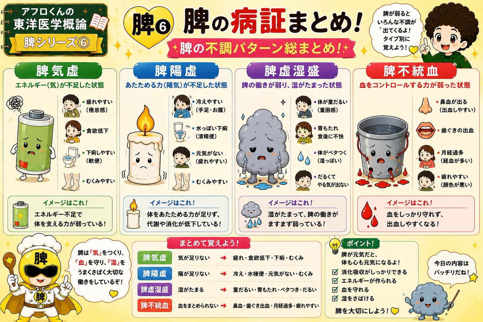 脾の病証4パターン：脾気虚・脾陽虚・脾虚湿盛・脾不統血の比較