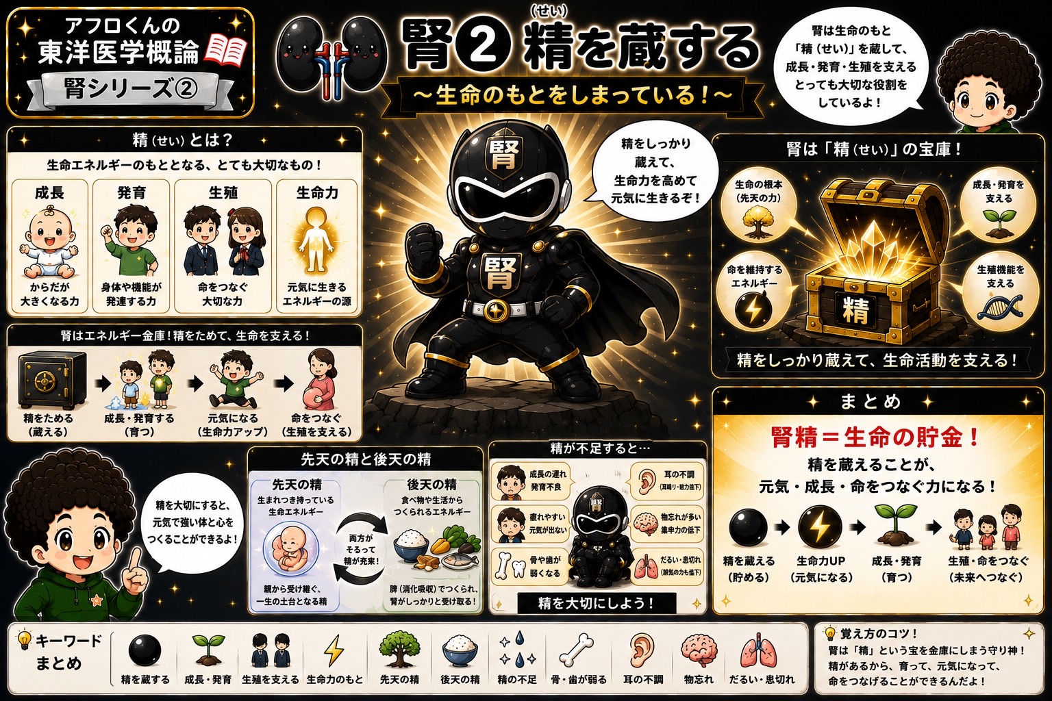 精を蔵する〜生命のもとをしまっている〜（腎シリーズ②）