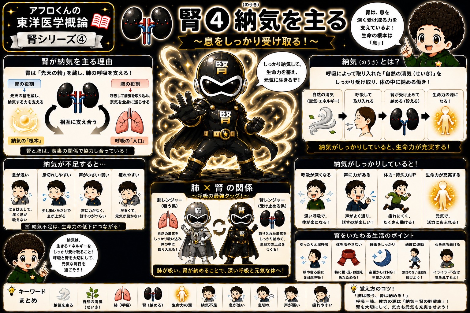 納気を主る〜息をしっかり受け取る〜（腎シリーズ④）