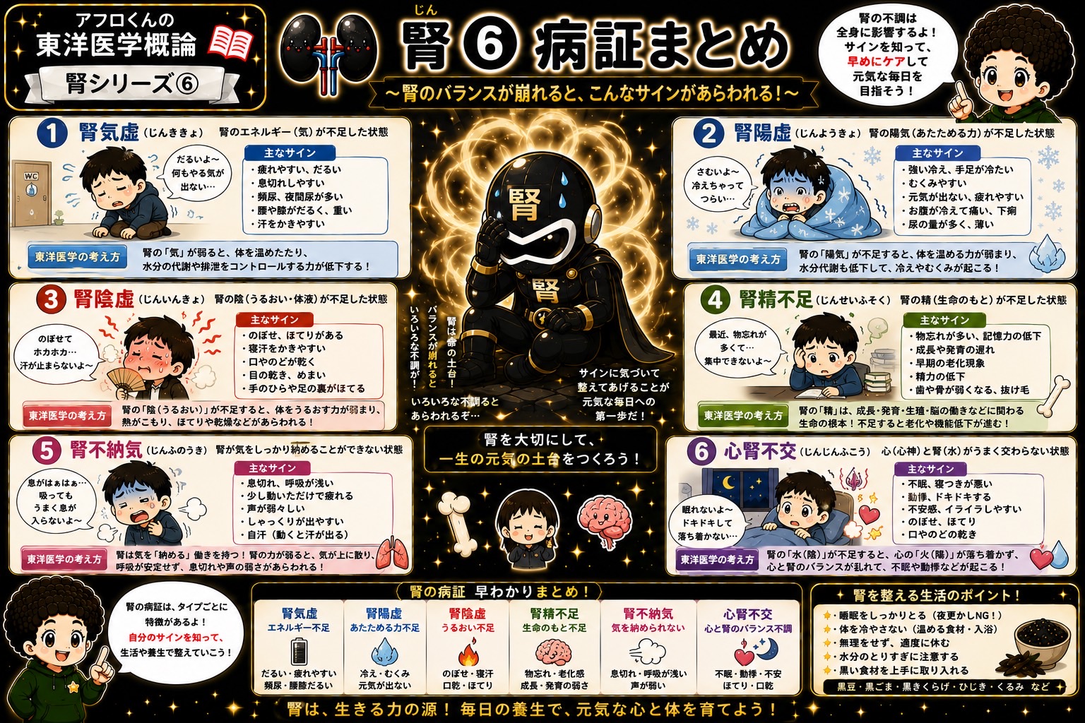 腎の病証まとめ〜バランスが崩れるとあらわれるサイン〜（腎シリーズ⑥）
