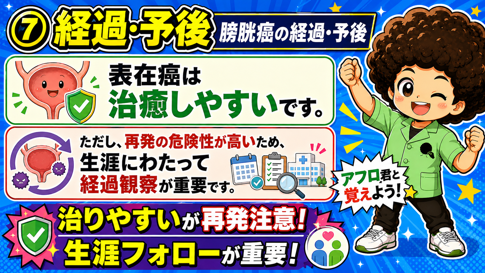 腎細胞癌の一発暗記ポイント:三主徴・転移部位(肺・肝・骨)・治療(腎摘除術)