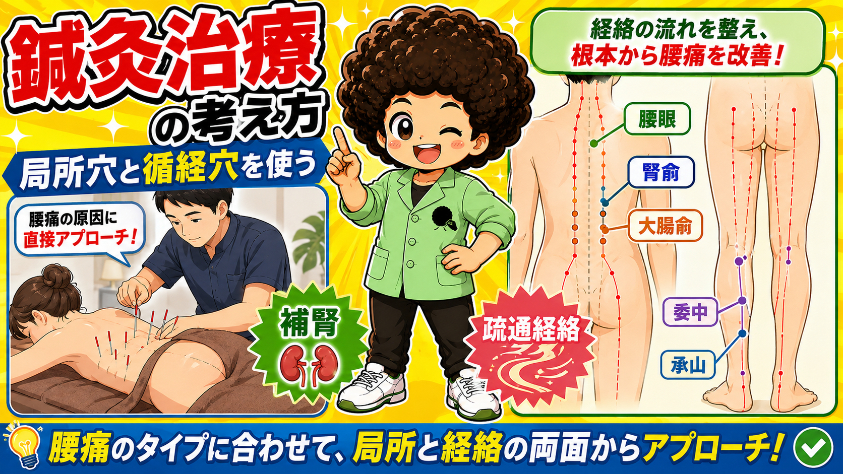 局所穴（腰眼・腎兪・大腸兪）と循経穴（委中・承山）
