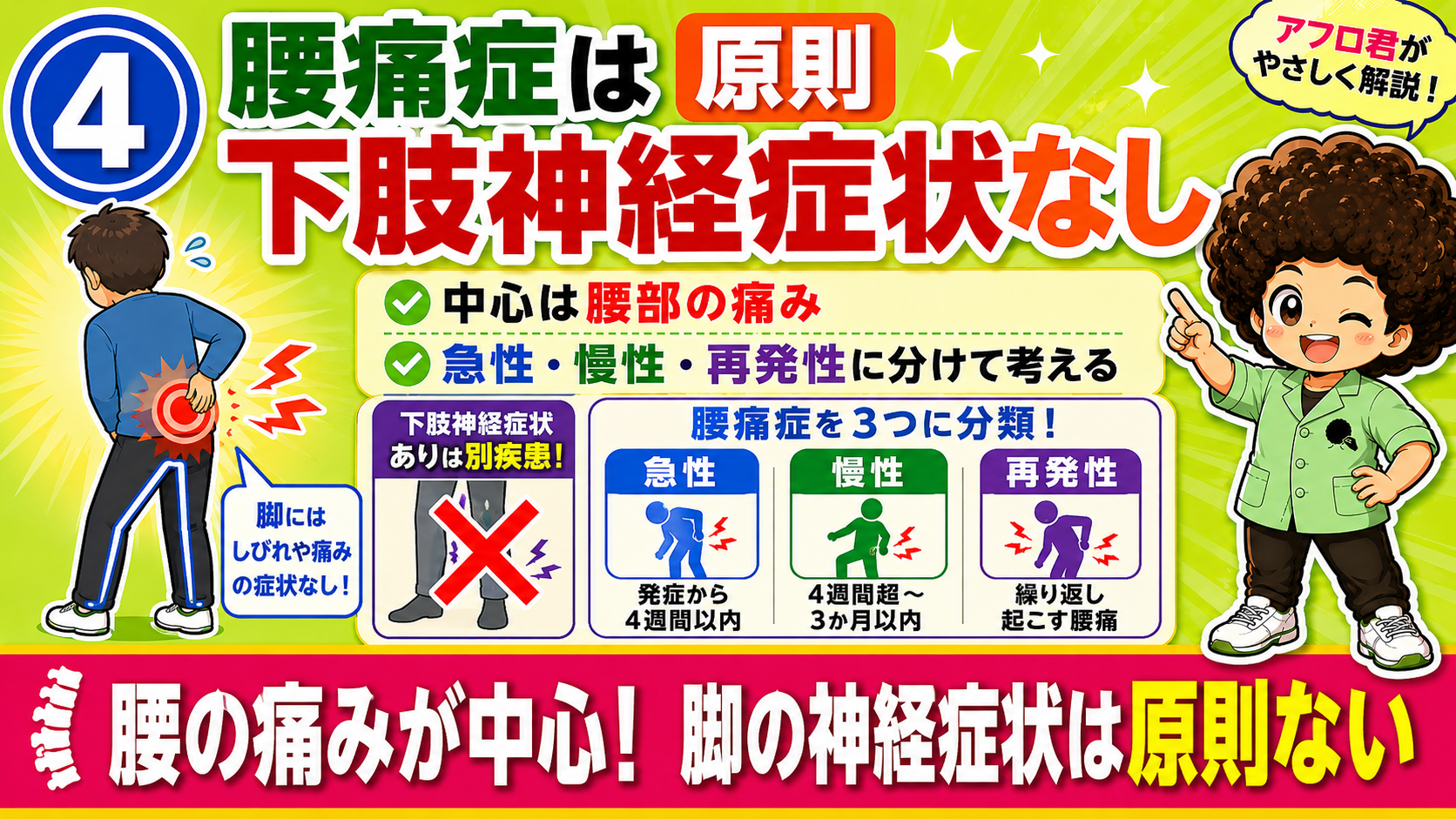 下肢神経症状がある場合は別疾患。腰痛症は腰の痛みが中心