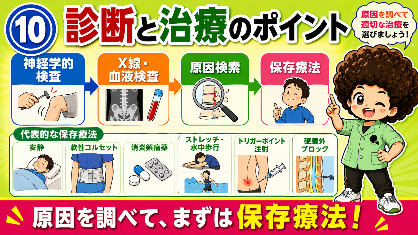 原因を調べて、まずは保存療法が基本