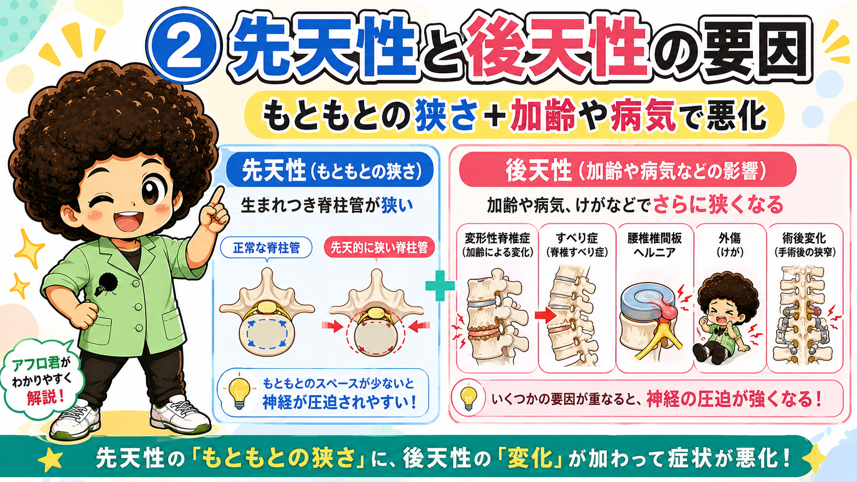 40歳以上の男性に多く、両側性・多椎間が特徴