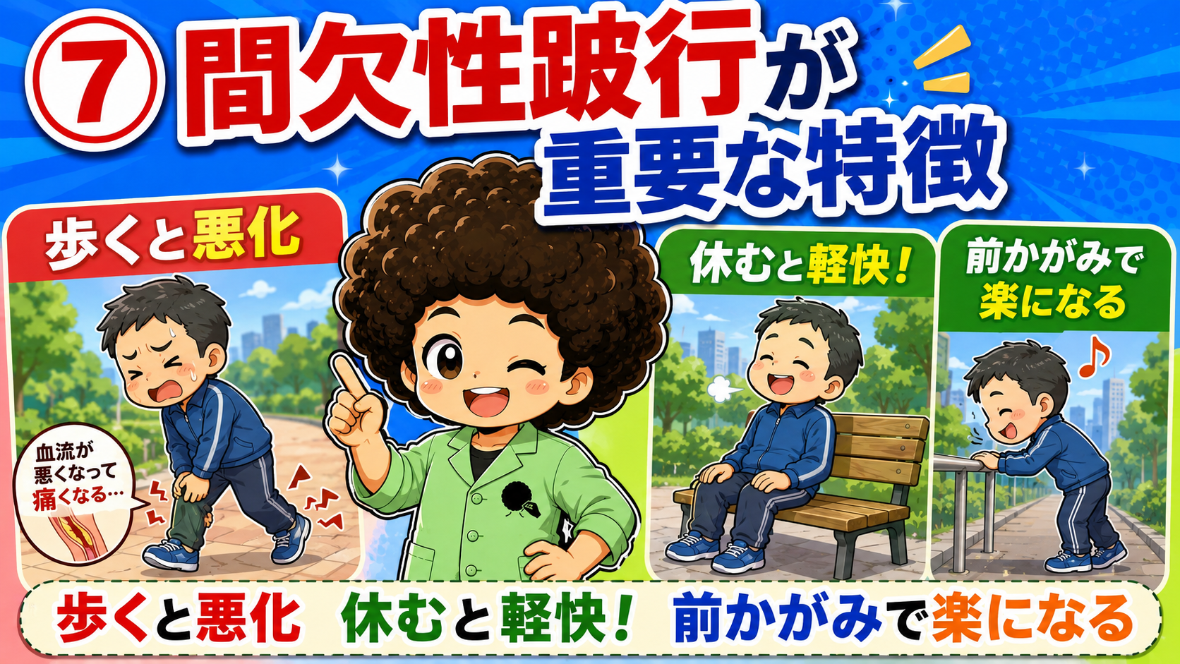歩くと悪化・休むと軽快・前かがみで楽になる