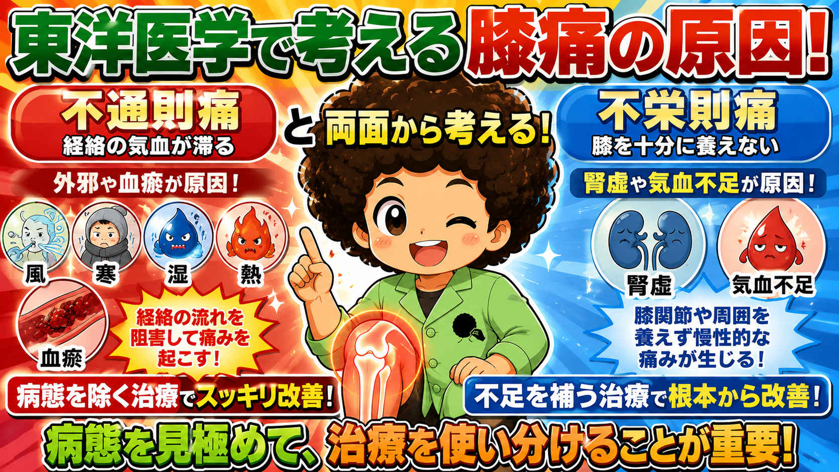 不通則痛と不栄則痛の両面から考える