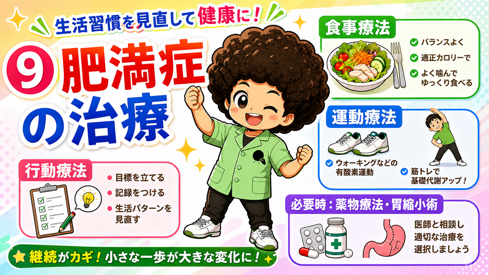肥満症の治療：食事・運動・行動療法が基本、必要時に薬物療法・胃縮小術