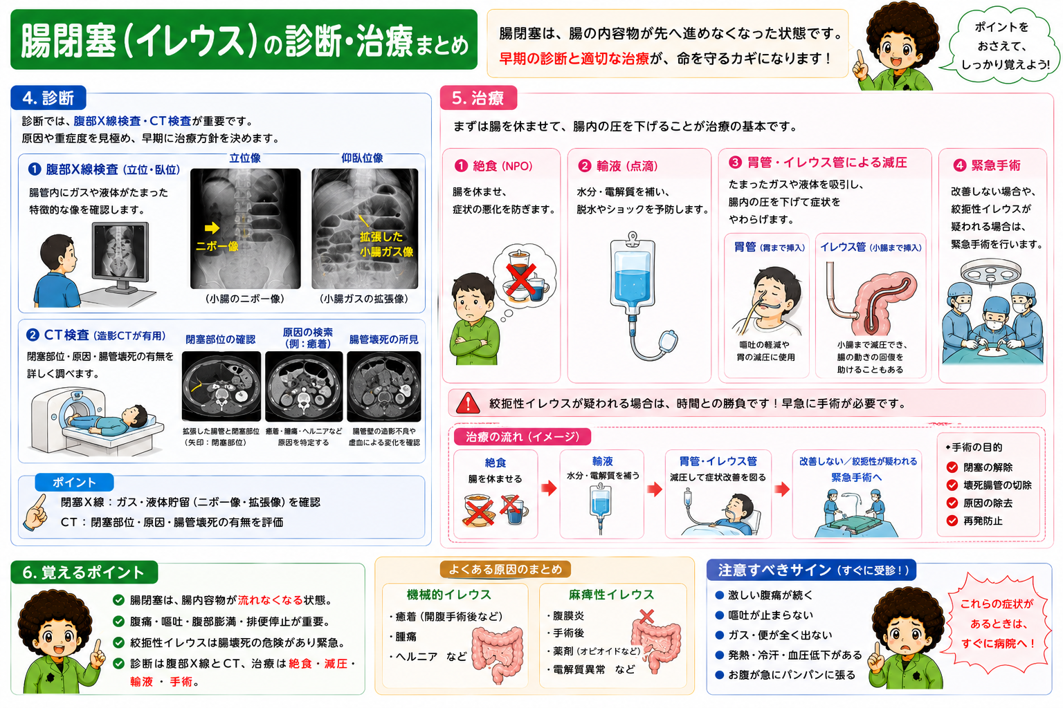 腸閉塞（イレウス）の診断（腹部X線・CT検査）と治療のまとめ
