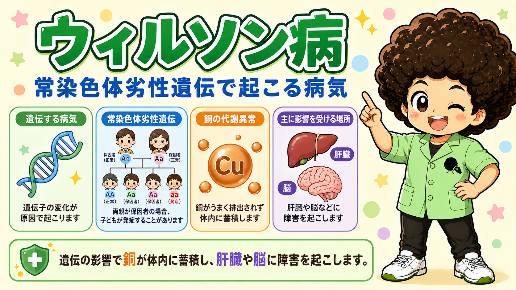 ウイルソン病｜ウイルソン病 1