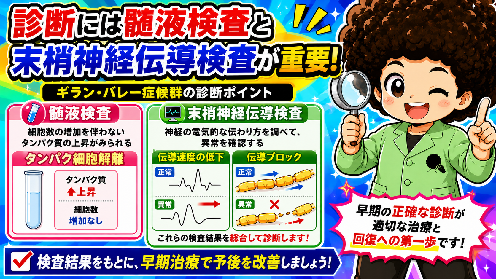 髄液検査＝蛋白細胞解離、末梢神経伝導検査＝伝導速度低下・伝導ブロック