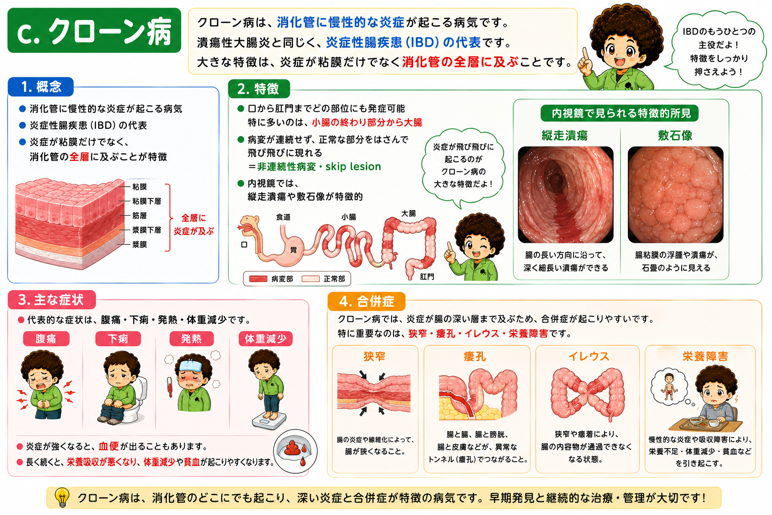 クローン病｜クローン病 1