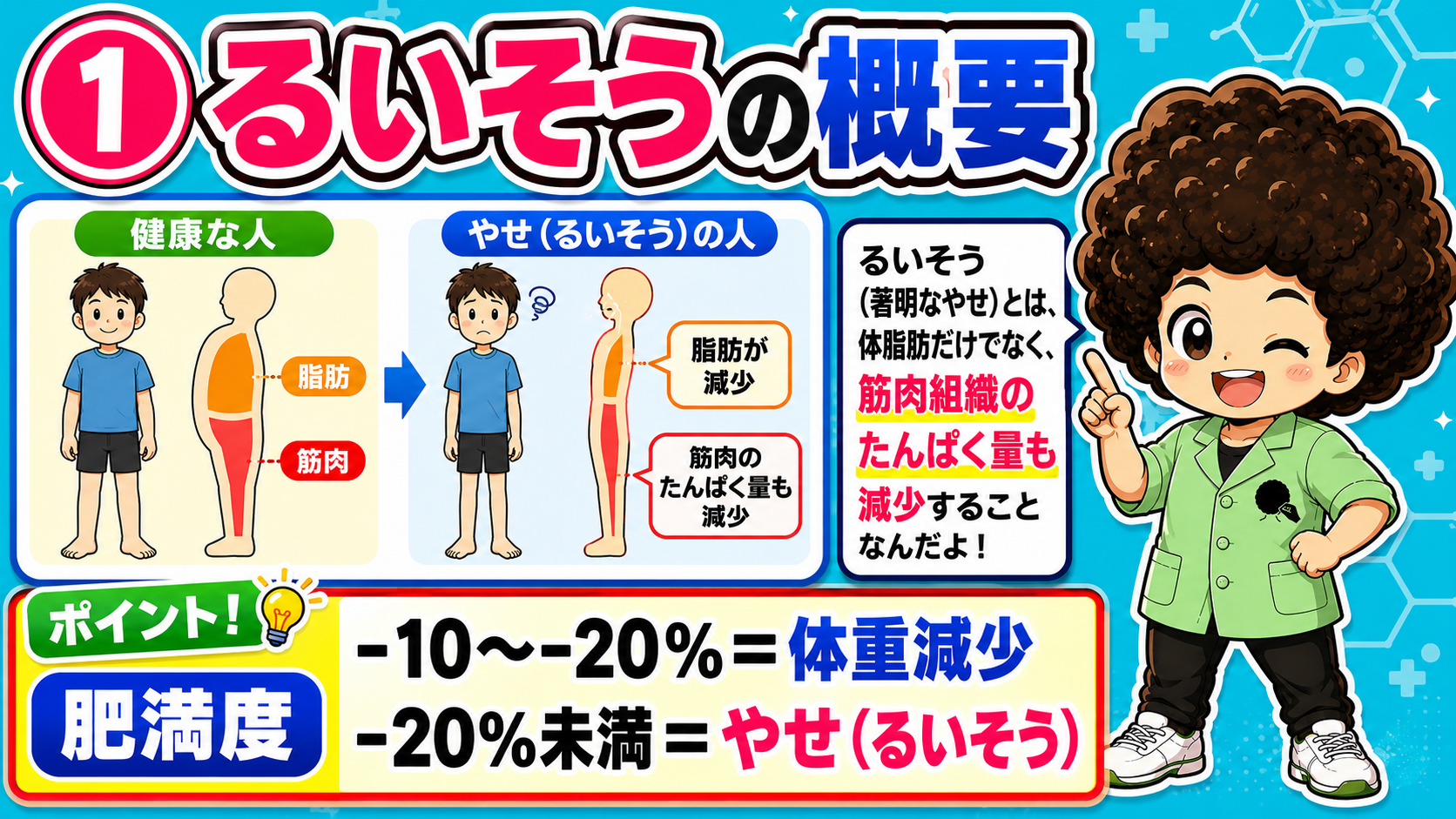 るいそう｜るいそう 1