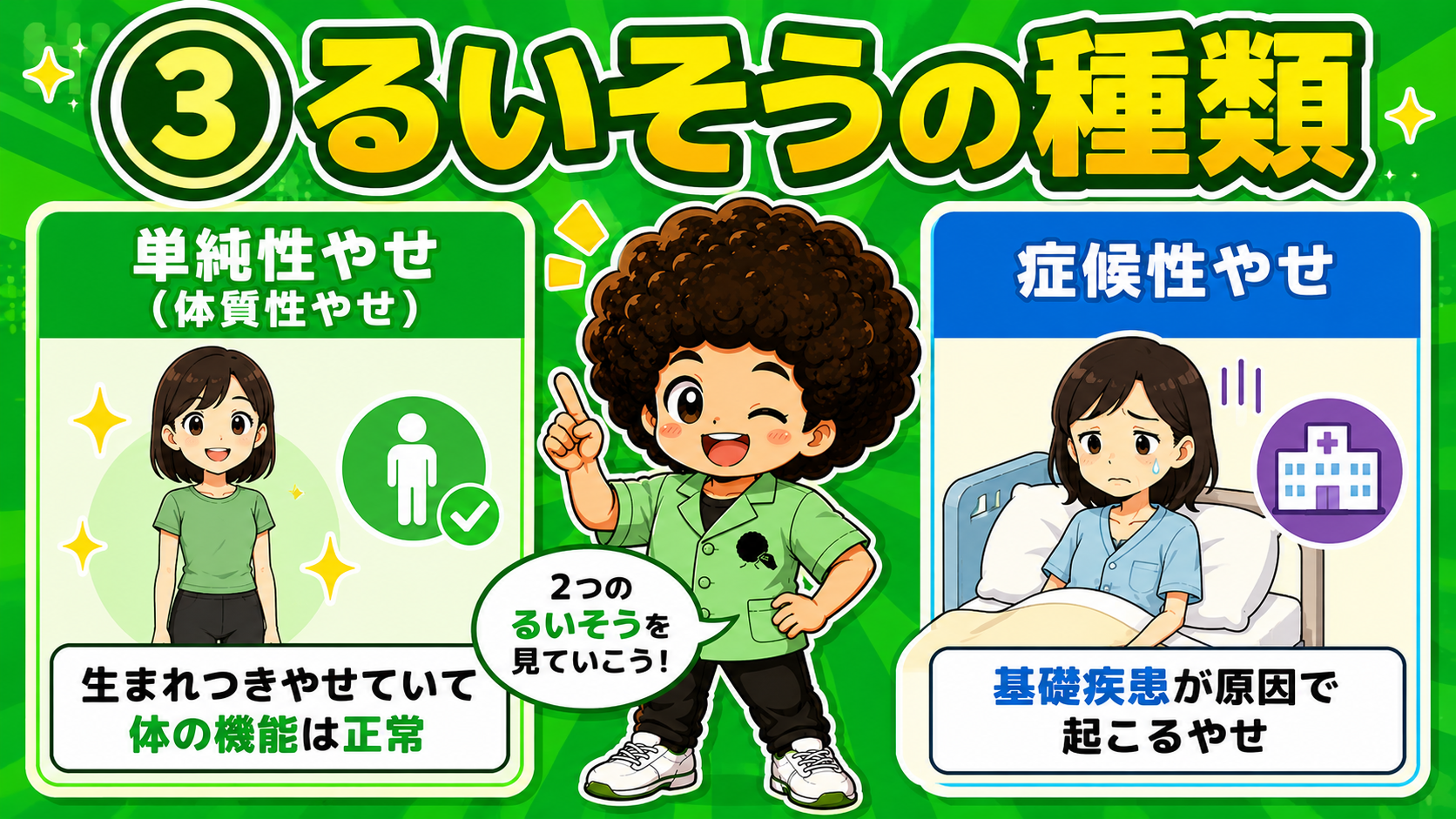 単純性やせ（機能正常）と症候性やせ（基礎疾患が原因）