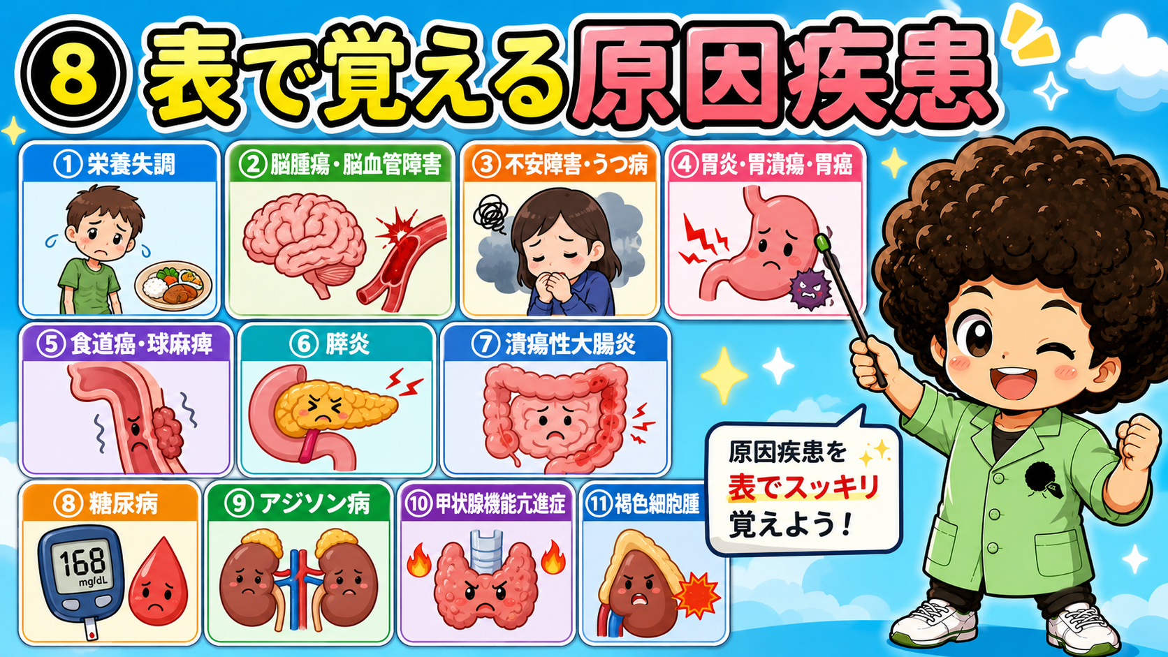 るいそうの原因疾患一覧（栄養失調〜褐色細胞腫）