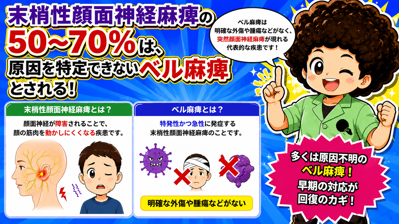末梢性顔面神経麻痺の50〜70%は原因を特定できないベル麻痺