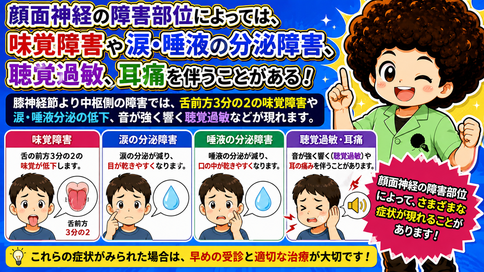 膝神経節より中枢側の障害では舌前方2/3の味覚障害や聴覚過敏を伴う