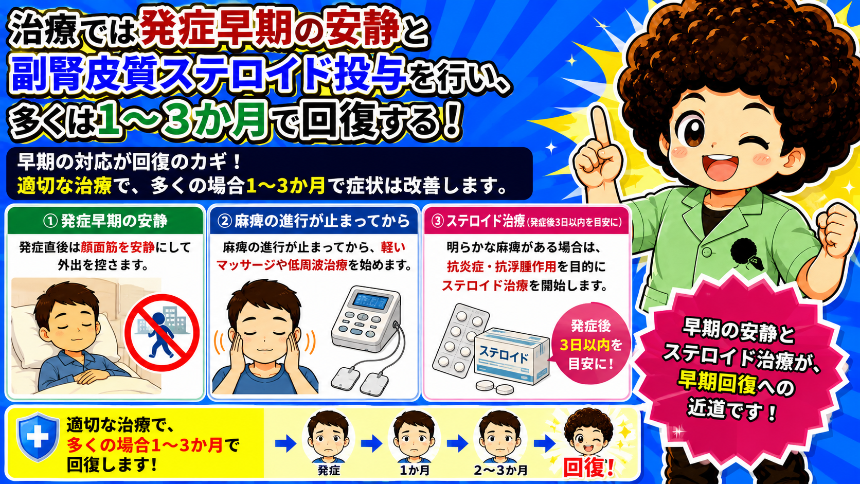 発症早期の安静とステロイド治療で、多くは1〜3か月で回復する