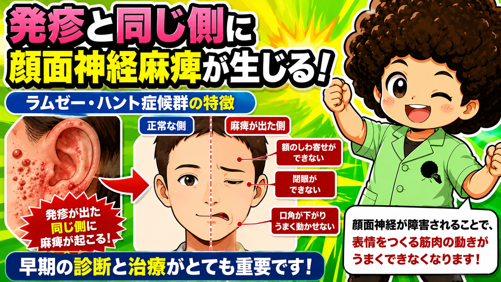 発疹と同じ側に、額のしわ寄せ不能・閉眼不能・口角下垂が生じる