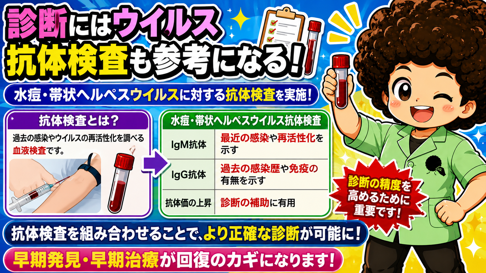 VZV抗体検査（IgM・IgG・抗体価）が診断の補助になる