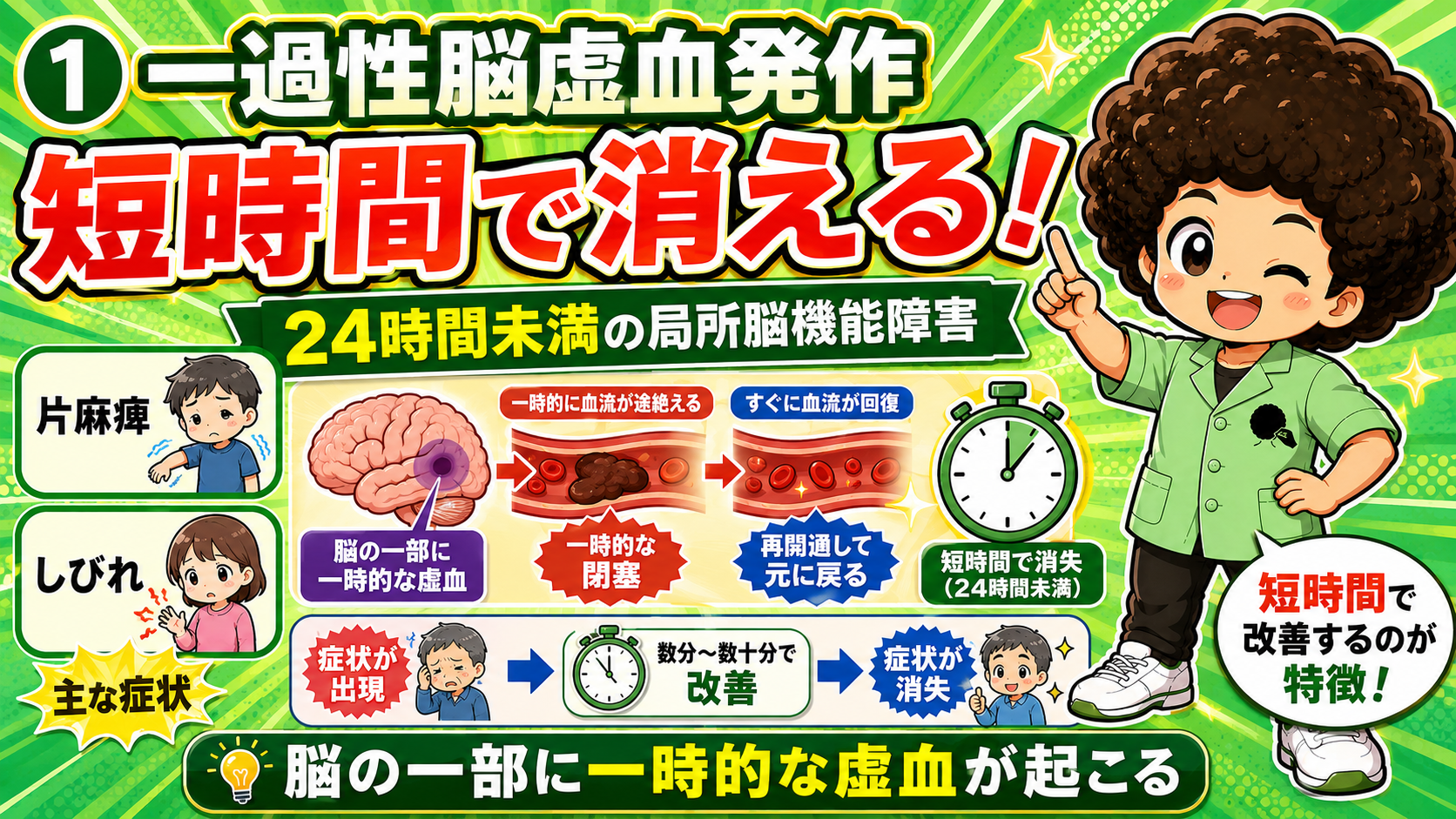 一過性脳虚血発作｜一過性脳虚血発作 1